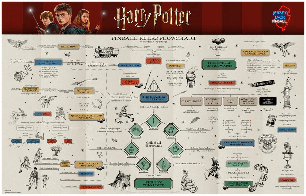 HARRY POTTER COLLECTOR´S Edition CE Flipper - Jersey Jack Pinball JJP Pinball