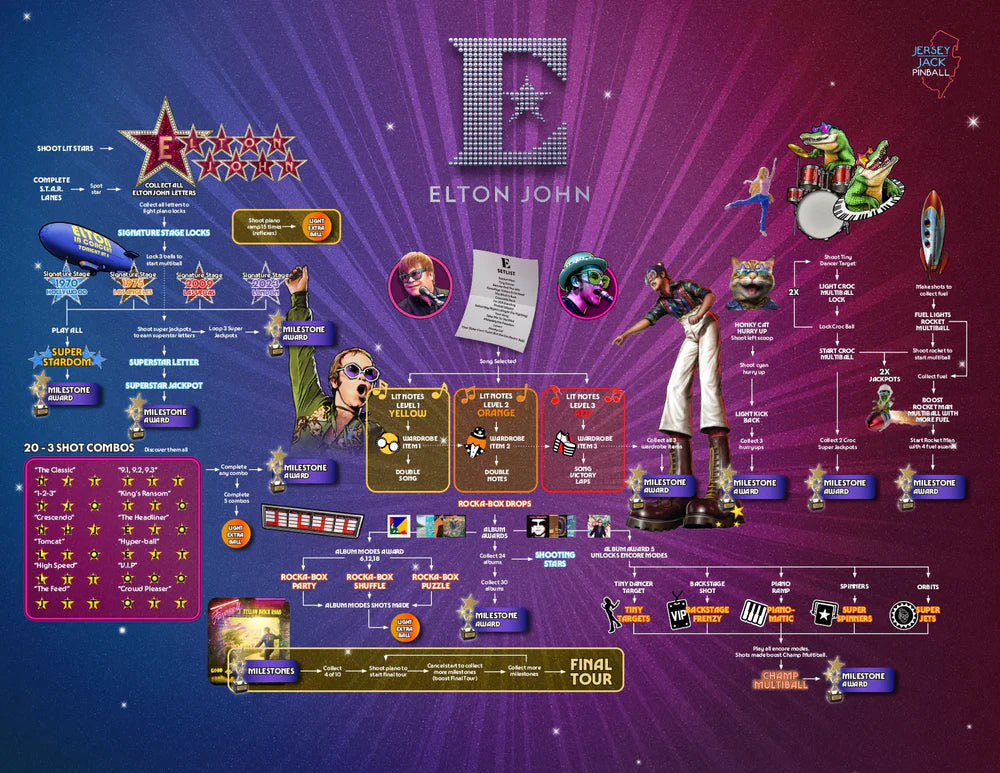 ELTON JOHN PLATINUM Edition Flipper - Jersey Jack Pinball JJP Pinball